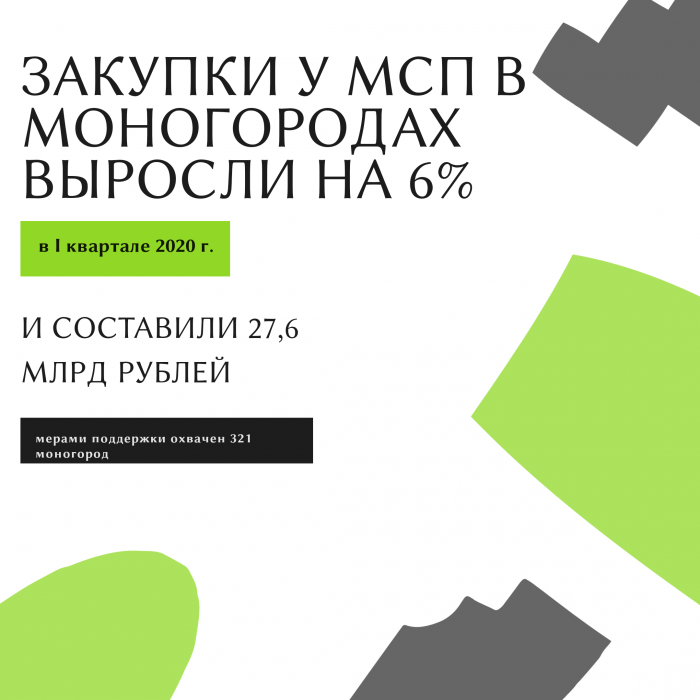 Меры поддержки затронули 321 моногород