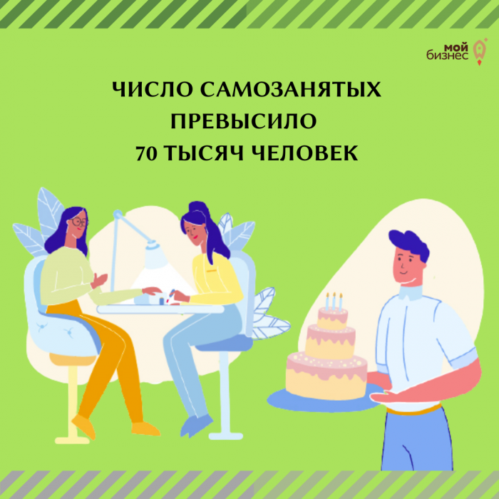ЧИСЛО САМОЗАНЯТЫХ ПРЕВЫСИЛО 70 ТЫСЯЧ ЧЕЛОВЕК