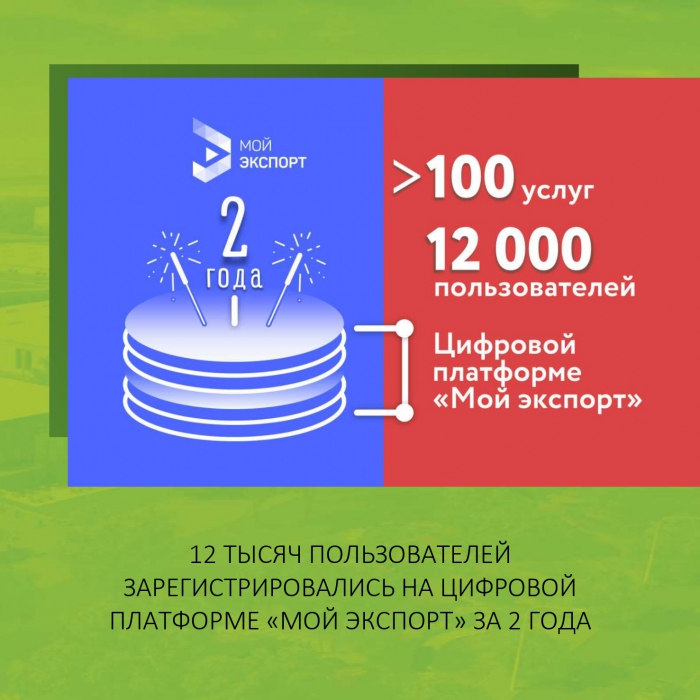 12 ТЫСЯЧ ПОЛЬЗОВАТЕЛЕЙ ЗАРЕГИСТРИРОВАЛИСЬ НА ЦИФРОВОЙ ПЛАТФОРМЕ «МОЙ ЭКСПОРТ» ЗА 2 ГОДА