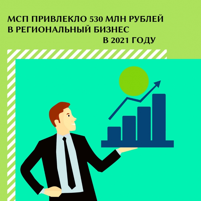 МСП ПРИВЛЕКЛО 530 МЛН РУБЛЕЙ В РЕГИОНАЛЬНЫЙ БИЗНЕС В 2021 ГОДУ